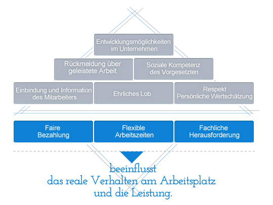 grafik_arbeitsplatz